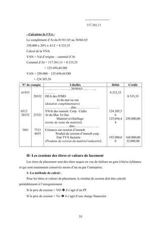 117.361,11
- Calculons la VNA :
Le complément d’At du 01/01/A5 au 30/04/A5
250.000 x 20% x 4/12 = 8.333,33
Calcul de la VNA
VAN = Val d’origine – cummul d’At
Cummul d’At = 117.361,11 + 8.333,33
= 125.694,44 DH
VAN = 250.000 – 125.694,44 DH
= 124 305,56
N° de compte Libellés Débit Crédit
61933
6513
28332
3481
28332
23321
7513
4455
……….…………...30/04A5………….
………
DEA des ITMO
At du mat ou out
(dotation complémentaire)
……………………dito………………….
VNAt des immob. Corp. Cédés
At du Mat. Et Out.
Matériel et Outillage
(sortie de vente du matériel)
…………………..dito…………………..
Créances sur cession d’immob.
Produit de cession d’immob.corp.
Etat TVA facturée
(Produits de cession du matériel industriel)
8.333,33
124.305,5
6
125.694,4
4
192.000,0
0
8.333,33
250.000,00
160.000,00
32.000,00
II- Les cessions des titres et valeurs de lacement
Les titres de placement sont des titres acquis en vue de réaliser un gain à brève échéance
et qui sont notamment conservés moins d’un ou par l’entreprise.
1- La méthode de calcul :
Pour les titres et valeurs de placement, le résultat de cession doit être calculé
préalablement à l’enregistrement.
Si le prix de cession > VO  il s’agit d’un PF
Si le prix de cession < Vo  il s’agit d’une charge financière
55
 