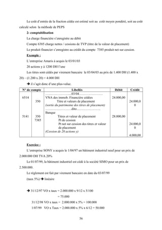 Le coût d’entrée de la fraction cédée est estimé soit au coût moyen pondéré, soit au coût
calculé selon la méthode de PEPS
2- comptabilisation
La charge financière s’enregistre au débit
Compte 6385 charge nettes / cessions de TVP (titre de la valeur de placement)
Le produit financier s’enregistre au crédit du compte 7385 produit net sur cession.
Exemple :
L’entreprise Amaris à acquis le 03/01/03
20 actions y à 1200 DH l’une
Les titres sont cédés par virement bancaire le 03/04/03 au prix de 1.400 DH (1.400 x
20) – (1.200 x 20) = 4.000 DH
 il s’agit donc d’une plus-value.
N° de compte Libellés Débit Crédit
6514
5141
350
350
7385
……….…………...03/04………….………
VNA des immob. Financière cédées
Titre et valeurs de placement
(sortie du patrimoine des titres de placement)
……………………dito………………….
Banque
Titres et valeur de placement
Pt de cession
Pt net sur cession des titres et valeur
de placement
(Cession de 20 actions y)
24.000,00
28.000,00
24.000,0
0
24.000,0
0
4.000,00
Exercice :
L’entreprise SONY a acquis le 1/04/97 un bâtiment industriel neuf pour un prix de
2.000.000 DH TVA 20%
Le 01/07/99, la bâtiment industriel est cédé à la société SIMO pour un prix de
2.500.000.
Le règlement est fait par virement bancaire en date du 03/07/99
(taux 5%)  linéaire
 31/12/97 VO x taux = 2.000.000 x 9/12 x 5/100
= 75.000
31/12/98 VO x taux = 2.000.000 x 5% = 100.000
1/07/99 VO x Taux = 2.000.000 x 5% x 6/12 = 50.000
56
 