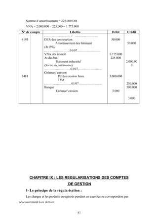 Somme d’amortissement = 225.000 DH
VNA = 2.000.000 – 225.000 = 1.775.000
N° de compte Libellés Débit Crédit
6193
3481
……….…………... / ………….………
DEA des construction
Amortissement des bâtiment
(At (99))
……………………01/07………………….
VNA des immob
At des bat.
Bâtiment industriel
(Sortie du patrimoine)
…………………….03/07…………………..
Créance / cession
PC des cession Imm.
TVA
……………………..03/07………………….
Banque
Créance/ cession
50.000
1.775.000
225.000
3.000.000
3.000
50.000
2.000.00
0
250.000
500.000
3.000
CHAPITRE IX : LES REGULARISATIONS DES COMPTES
DE GESTION
I- Le principe de la régularisation :
Les charges et les produits enregistrés pendant un exercice ne correspondent pas
nécessairement à ce dernier.
57
 