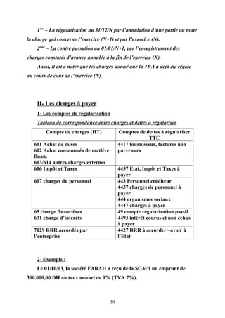 1ère
– La régularisation au 31/12/N par l’annulation d’une partie ou toute
la charge qui concerne l’exercice (N+1) et par l’exercice (N).
2ème
– La contre passation au 01/01/N+1, par l’enregistrement des
charges constatés d’avance annulée à la fin de l’exercice (N).
Aussi, il est à noter que les charges donné que la TVA a déjà été réglée
au cours de cour de l’exercice (N).
II- Les charges à payer
1- Les comptes de régularisation
Tableau de correspondance entre charges et dettes à régulariser
Compte de charges (HT) Comptes de dettes à régulariser
TTC
611 Achat de m/ses
612 Achat consommés de matière
finan.
613/614 autres charges externes
4417 fournisseur, factures non
parvenues
616 Impôt et Taxes 4457 Etat, Impôt et Taxes à
payer
617 charges du personnel 443 Personnel créditeur
4437 charges de personnel à
payer
444 organismes sociaux
4447 charges à payer
65 charge financières
631 charge d’intérêts
49 compte régularisation passif
4493 intérêt courus et non échus
à payer
7129 RRR accordés par
l’entreprise
4427 RRR à accorder –avoir à
l’Etat
2- Exemple :
Le 01/10/03, la société FARAH a reçu de la SGMB un emprunt de
300.000,00 DH au taux annuel de 9% (TVA 7%).
59
 