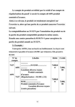 Le compte de produit est débité par le crédit d’un compte de
régularisation du passif à savoir le compte n0 4491 produit
constatés d’avance.
Ainsi, à ce niveau, le produit est totalement enregistré sur
l’exercice n, alors qu’une partie de ce produit concerne l’exercice
suivant.
La comptabilisation au 31/12/N par l’annulation du produit ou de
la partie du produit comptabilité pendant la même année.
Ensuite une contre passation le 01/01/N+1 pour enregistrer la
partie du produit annulé au 31/12/N .
2- Exemple :
l’entreprise ASIMA, loue un local à un établissement. Les loyers sont
trimestriel et payables d’avances (10.500 / par trimestre). Elle perçoit le
01/10/0
N° de
compte
Libellés Débit Crédit
7127
4491
4491
7127
……….
…………...31/12/03………….
………
Locations diverse reçues
Produit constatés
d’avance
(Régularisation : 10.500 x 2/3)
……………………
01/01………………….
Produit constatés d’avance
Location diverses reçues
(contre passation)
7.000,0
0
7.000,0
0
7.000,
00
7.000,
00
62
 