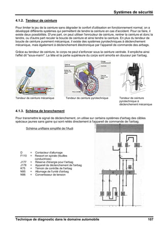 Systèmes de sécurité
Technique de diagnostic dans le domaine automobile 107
4.1.2. Tendeur de ceinture
Pour limiter le jeu de la ceinture sans dégrader le confort d'utilisation en fonctionnement normal, on a
développé différents systèmes qui permettent de tendre la ceinture en cas d'accident. Pour ce faire, il
existe deux possibilités. D'une part, on peut utiliser l'enrouleur de ceinture, rentrer la ceinture et donc la
tendre, ou d'autre part reculer la boucle de ceinture et ainsi tendre la ceinture. En plus du tendeur de
boucle de ceinture purement mécanique, il existe des systèmes pyrotechniques à déclenchement
mécanique, mais également à déclenchement électronique par l'appareil de commande des airbags.
Grâce au tendeur de ceinture, le corps ne peut s'enfoncer sous la ceinture ventrale. Il empêche ainsi
l'effet dit "sous-marin". La tête et la partie supérieure du corps sont amortis en douceur par l'airbag.
Tendeur de ceinture mécanique Tendeur de ceinture pyrotechnique Tendeur de ceinture
pyrotechnique à
déclenchement mécanique
4.1.3. Schéma de branchement
Pour transmettre le signal de déclenchement, on utilise sur certains systèmes d'airbag des câbles
spéciaux jaunes sans gaine qui sont reliés directement à l'appareil de commande de l'airbag.
Schéma unifilaire simplifié de l'Audi
D = Contacteur d'allumage
F110 = Ressort en spirale (feuilles
conductrices)
J177 = Réserve d'énergie pour l'airbag
J178 = Appareil de déclenchement de l'airbag
K75 = Témoin de contrôle de l'airbag
N95 = Allumage de l'unité d'airbag
N96 = Convertisseur de tension
 