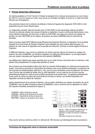 Problèmes rencontrés dans la pratique
Technique de diagnostic dans le domaine automobile 115
2. Pompe diesel Epic défectueuse
Un client possédant un Ford Transit 2,5 Diesel se plaignait d'un manque de puissance sur son moteur
de 100 CV. Lors d'un essai sur route, nous avons pu constater de légers à-coups et un rejet de fumée
blanche par l’échappeent.
Une première lecture de la mémoire de défauts à l'aide de l'appareil de diagnostic FDS 2000 n'a fait
apparaître aucune erreur électronique.
Le "diagnostic complet" exécuté ensuite avec le FDS 2000 n'a pas davantage indiqué de défaut.
Comme ce véhicule utilisait une pompe d'injection à répartition Lucas à commande électronique, nous
avons décidé d'examiner de plus près, à l'aide du FDS 2000, les valeurs de mesure du capteur de
position du rotor (ROTFBK) et du capteur de position de came (CAMFBK) dans la mémoire de
données.
Dans la pompe diesel EPIC (Electronically Programmed Injection Control), la régulation de la quantité
injectée et la commande de l'instant d'injection sont réalisées par des moyens électroniques. La
position du rotor assure la régulation de la quantité de carburant, l'anneau à cames réglant l'avance à
l'injection.
A différents régimes, nous avons pu observer sur l'écran que les valeurs de mesure du capteur de
position de came (CAMFBK), qui vérifie la régulation du début de l'alimentation, ne correspondaient
pas aux valeurs calculées par l'appareil de commande (CAMDEM).
Les différences n'étaient pas assez grandes pour qu'un code d'erreur soit placé dans la mémoire, mais
étaient très probablement à l’origine des plaintes du client.
Pour exclure que d'éventuelles bulles d'air dans la conduite d'alimentation en carburant provoquent les
écarts, nous avons raccordé un manomètre de pression avec tuyau flexible transparent. La pression de
de la pompe de préalimentation était de 0,1 bar, que l'on peut considérer comme suffisante. De même,
nous n'avons pas constaté de bulles d'air du côté aspiration, ce qui a permis de conclure que les
périphériques étaient en ordre et que le défaut provenait de la pompe Epic. Il s'agissait probablement
d'une usure du carter du piston de commande de l'anneau à cames, qui rendait impossible une
régulation correcte du début de l'injection.
Après remplacement de la pompe d'injection, une nouvelle vérification du capteur de position de came
(CAMFBK), avec le début d'injection prescrit (CAMDEM), nous a confirmé que la régulation du début
de l'injection travaillait correctement (Figure 1).
CAMDEM = Début d'injection calculé
CAMFBK = Retour de la position de la came
ROTDEM = Quantité de carburant prescrite
ROTFBK = Retour de la position de la came
Figure 1: Valeur de mesure indiquée pour la
régulation de la quantité d'injection et la
répartition du début de l'injection à différents
régimes
(de petites variations sont admises)
Nous avons ainsi pu rendre au client un véhicule de 100 chevaux qui développait toute sa puissance.
 