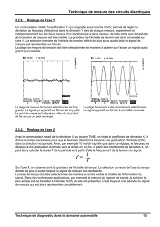 Technique de mesure des circuits électriques
Technique de diagnostic dans le domaine automobile 15
2.2.2. Réglage de l'axe Y
Un commutateur rotatif, l'amplificateur Y, qui s'appelle aussi touche mV/V, permet de régler la
déviation du faisceau d'électrons dans la direction Y lors de chaque mesure, séparément et
indépendamment sur les deux canaux d'un oscilloscope à deux canaux, de telle sorte que l'amplitude
de la tension de mesure soit bien lisible. La grandeur de l'échelle de tension est ainsi constatée sur
l'axe Y. La sélection correcte de l'échelle de tension définit de plus sous quelle taille le signal de
mesure est représentée sur l'écran.
La plage de mesure de tension doit être sélectionnée de manière à obtenir sur l'écran un signal aussi
grand que possible.
La plage de mesure de tension sélectionnée est trop
grande. Le signal qui apparaît sur l'écran est trop petit.
Le point de masse est indiqué au milieu du bord droit
de l'écran par un petit rectangle.
La plage de tension a été correctement sélectionnée.
Le signal apparaît sur l'écran à une taille maximale.
2.2.3. Réglage de l'axe X
Avec le commutateur rotatif de la déviation X ou touche TIME, on règle le coefficient de déviation X. Il
donne le temps nécessaire pour que le faisceau d'électrons traverse une graduation d'échelle (DIV)
dans la direction horizontale. Ainsi, par exemple 10 ms/div signifie que dans ce réglage, le faisceau se
déplace d'une graduation d'échelle vers la droite en 10 ms. A partir des coefficients de déviation X, on
peut alors calculer la durée T de la période et à partir d'elle la fréquence f de la tension du signal.
Sur l'axe X, on observe dont la grandeur de l'échelle de temps. La sélection correcte de l'axe du temps
décide de plus à quelle largeur le signal de mesure est représenté.
La base de temps doit être sélectionnée de manière à rendre visible la totalité de l'information du
signal. Dans de nombreuses applications, par exemple la mesure du rapport de sonde, la solution la
plus simple est de travailler à l'échelle 100% (si elle est présente). C'est toujours une période du signal
de mesure qui est alors représentée complètement.
 