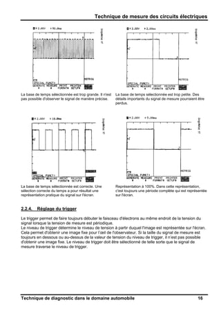 Technique de mesure des circuits électriques
Technique de diagnostic dans le domaine automobile 16
La base de temps sélectionnée est trop grande. Il n'est
pas possible d'observer le signal de manière précise.
La base de temps sélectionnée est trop petite. Des
détails importants du signal de mesure pourraient être
perdus.
La base de temps sélectionnée est correcte. Une
sélection correcte du temps a pour résultat une
représentation pratique du signal sur l'écran.
Représentation à 100%. Dans cette représentation,
c'est toujours une période complète qui est représentée
sur l'écran.
2.2.4. Réglage du trigger
Le trigger permet de faire toujours débuter le faisceau d'électrons au même endroit de la tension du
signal lorsque la tension de mesure est périodique.
Le niveau de trigger détermine le niveau de tension à partir duquel l'image est représentée sur l'écran.
Cela permet d'obtenir une image fixe pour l’œil de l'observateur. Si la taille du signal de mesure est
toujours en dessous ou au-dessus de la valeur de tension du niveau de trigger, il n’est pas possible
d'obtenir une image fixe. Le niveau de trigger doit être sélectionné de telle sorte que le signal de
mesure traverse le niveau de trigger.
 