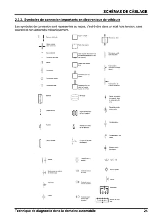 SCHÉMAS DE CÂBLAGE
Technique de diagnostic dans le domaine automobile 24
2.3.2. Symboles de connexion importants en électronique de véhicule
Les symboles de connexion sont représentés au repos, c'est-à-dire dans un état hors tension, sans
courant et non actionnés mécaniquement.
 