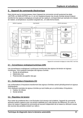 Capteurs et actuateurs
Technique de diagnostic dans le domaine automobile 31
2. Appareil de commande électronique
Etant donné que le microprocesseur dans l’appareil de commande connaît seulement les états
«ACTIVÉ» et «NON ACTIVÉ» ou «1» et «0» (système binaire), les circuits d’entrée doivent d’abord
transformer les signaux analogiques envoyés par les capteurs, correspondant par exemple à la vitesse
de rotation, la température, la position angulaire etc., en cette forme binaire.
Appareil de commande de réglage du moteur EEC V de Ford
2.1 Convertisseur analogique/numérique (A/N)
Les convertisseurs analogiques/ numériques transforment des signaux de tension en signaux
numériques. Voici quelques exemples des signaux d’entrée :
• Sonde de température
• Débitmètre d’air
• Potentiomètre de papillon des gaz
2.1. Conformateur d’impulsions (CI)
Les conformateurs d’impulsions transforment des signaux d’entrées variant périodiquement en signaux
rectangulaires.
Voici quelques exemples de signaux d’entrée qui sont traités par un conformateur d’impulsions :
• Capteur de vitesse
• Sonde lambda
2.2. Régulateur de tension
Pour éviter les problèmes liés à une fluctuation de la tension de la batterie, l’appareil de commande
alimente certains capteurs avec une tension stabilisée de 5 volts (tension de référence). En outre, le
retour de masse à l’appareil de commande est souvent indépendant de la masse du véhicule à cause
des sources des parasites existant sur celle-ci.
 