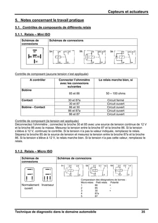 Capteurs et actuateurs
Technique de diagnostic dans le domaine automobile 35
5. Notes concernant le travail pratique
5.1. Contrôles de composants de différents relais
5.1.1. Relais – Mini ISO
Schémas de
connexions
Schémas de connexions
Contrôle de composant (aucune tension n’est appliquée)
A contrôler Connecter l’ohmmètre
avec les connexions
suivantes
Le relais marche bien, si
Bobine
85 et 86 50 – 100 ohms
30 et 87a Circuit ferméContact
30 et 87 Circuit ouvert
86 et 30 Circuit ouvert
86 et 87a Circuit ouvert
Bobine - Contact
86 et 87 Circuit ouvert
Contrôle de composant (la tension est appliquée)
Déconnectez l’ohmmètre ; connectez la broche 30 et 85 avec une source de tension continue de 12 V
et la broche 86 avec la masse. Mesurez la tension entre la broche 87 et la broche 86. Si la tension
s’élève à 12 V, continuez le contrôle. Si la tension n’a pas la valeur indiquée, remplacez le relais.
Séparez la broche 85 de la source de tension et mesurez la tension entre la broche 87a et la broche
86. Si la tension s’élève à 12 V, le relais marche bien. Si la tension n’a pas cette valeur, remplacez le
relais.
5.1.2. Relais – Micro ISO
Schémas de
connexions
Schémas de connexions
Normalement Inverseur
ouvert
Comparaison des désignations de bornes :
Micro-relais Petit relais Polarité
1 86 +
2 85 -
3 30 +
4 87a
5 87
 
