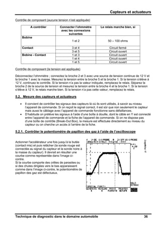 Capteurs et actuateurs
Technique de diagnostic dans le domaine automobile 36
Contrôle de composant (aucune tension n’est appliquée)
A contrôler Connecter l’ohmmètre
avec les connexions
suivantes
Le relais marche bien, si
Bobine
1 et 2 50 – 100 ohms
3 et 4 Circuit ferméContact
3 et 5 Circuit ouvert
1 et 3 Circuit ouvert
1 et 4 Circuit ouvert
Bobine - Contact
1 et 5 Circuit ouvert
Contrôle de composant (la tension est appliquée)
Déconnectez l’ohmmètre ; connectez la broche 2 et 3 avec une source de tension continue de 12 V et
la broche 1 avec la masse. Mesurez la tension entre la broche 5 et la broche 1. Si la tension s’élève à
12 V, continuez le contrôle. Si la tension n’a pas la valeur indiquée, remplacez le relais. Séparez la
broche 2 de la source de tension et mesurez la tension entre la broche 4 et la broche 1. Si la tension
s’élève à 12 V, le relais marche bien. Si la tension n’a pas cette valeur, remplacez le relais.
5.2. Mesure des capteurs et actuateurs
• Il convient de contrôler les signaux des capteurs là où ils sont utilisés, à savoir au niveau
l’appareil de commande. Si on reçoit le signal correct, il est sûr que non seulement le capteur
mais aussi le câblage avec l’appareil de commande fonctionne sans défaillances.
• D’habitude on prélève les signaux à l’aide d’une boîte à douille, dont le câble en Y est connecté
entre l’appareil de commande et la fiche de l’appareil de commande. Si on ne dispose pas
d’une boîte de contrôle (Break-Out Box), la mesure est effectuée directement au niveau du
capteur ou on cherche un accès à l’arrière de la fiche.
5.2.1. Contrôler le potentiomètre de papillon des gaz à l’aide de l’oscilloscope
Actionner l'accélérateur une fois jusqu’à la butée
(contact mis) et puis relâcher (la sonde rouge est
connectée au signal du capteur et la sonde noire à
la masse du capteur). Il devrait en résulter une
courbe comme représentée dans l’image ci-
contre.
Si la courbe comporte des crêtes de parasites ou
si des chutes dirigées vers le bas apparaissent
comme dans l’image ci-contre, le potentiomètre de
papillon des gaz est défectueux.
 