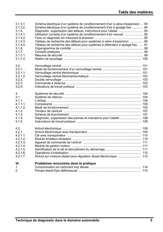 Table des matières
Technique de diagnostic dans le domaine automobile 5
3.1.3.1. Schéma électrique d’un système de conditionnement d’air à valve d’expansion ... 93
3.1.3.2. Schéma électrique d’un système de conditionnement d’air à ajutage fixe ............. 94
3.1.4. Diagnostic, suppression des défauts, instructions pour l’atelier ............................ 95
3.1.4.1. Utilisation correcte d’un système de conditionnement d’air manuel ...................... 95
3.1.4.2. Faire un diagnostic en mesurant la pression ......................................................... 95
3.1.4.3. Tableau de recherche des défauts pour systèmes à valve d’expansion ................ 96
3.1.4.4. Tableau de recherche des défauts pour systèmes à détendeur à ajutage fixe ...... 97
3.1.6. Organigramme de contrôle ................................................................................... 98
3.1.7. Conseils pratiques ................................................................................................ 99
3.1.7.1. Mesures de sécurité ............................................................................................. 99
3.1.7.2. Station de recyclage ........................................................................................... 100
3.2. Verrouillage central ............................................................................................. 101
3.2.1. Mode de fonctionnement d’un verrouillage central .............................................. 101
3.2.1.1. Verrouillage central électronique ........................................................................ 101
3.2.1.2. Verrouillage central électropneumatique ..............................................................102
3.2.2. Double verrouillage ............................................................................................. 103
3.2.3. Commande à distance ........................................................................................ 103
3.2.4. Indications de travail pratique ............................................................................. 103
4. Systèmes de sécurité ......................................................................................... 104
4.1 Système de retenue ........................................................................................... 104
4.1.1. L’airbag .............................................................................................................. 104
4.1.1.1. Composants ....................................................................................................... 105
4.1.1.2. Mode de fonctionnement .................................................................................... 105
4.1.2. Tendeur de ceinture ........................................................................................... 107
4.1.3. Schéma de branchement .................................................................................... 107
4.1.4. Diagnostic, suppression des pannes et indications pour l’atelier ......................... 108
4.1.5. Instructions de travail pratique ............................................................................ 108
4.2. Antivol électronique ............................................................................................ 109
4.2.1. Antivol électronique avec transpondeur .............................................................. 109
4.2.1.1. Clé avec transpondeur ....................................................................................... 110
4.2.1.2. Module émetteur-récepteur ................................................................................ 110
4.2.1.3. Appareil de commande de l’antivol ..................................................................... 111
4.2.1.4. Module de gestion moteur .................................................................................. 111
4.2.1.5. Identification de la clé et déroulement du démarrage .......................................... 111
4.2.1.6. Opérations d’initialisation .................................................................................... 112
4.2.1.7. Antivol sur moteurs diesel sans régulation diesel électronique ........................... 112
VI Problèmes rencontrés dans la pratique
1. Consommation en carburant trop élevée ............................................................ 114
2. Pompe diesel Epic défectueuse .......................................................................... 115
 
