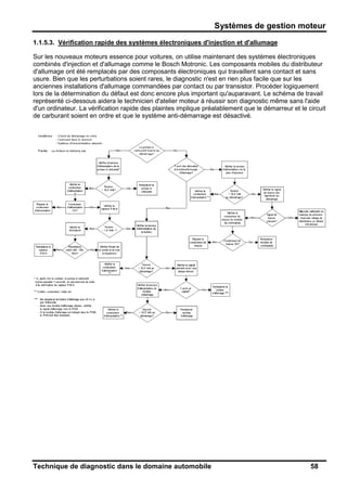 Systèmes de gestion moteur
Technique de diagnostic dans le domaine automobile 58
1.1.5.3. Vérification rapide des systèmes électroniques d'injection et d'allumage
Sur les nouveaux moteurs essence pour voitures, on utilise maintenant des systèmes électroniques
combinés d'injection et d'allumage comme le Bosch Motronic. Les composants mobiles du distributeur
d'allumage ont été remplacés par des composants électroniques qui travaillent sans contact et sans
usure. Bien que les perturbations soient rares, le diagnostic n'est en rien plus facile que sur les
anciennes installations d'allumage commandées par contact ou par transistor. Procéder logiquement
lors de la détermination du défaut est donc encore plus important qu'auparavant. Le schéma de travail
représenté ci-dessous aidera le technicien d'atelier moteur à réussir son diagnostic même sans l'aide
d'un ordinateur. La vérification rapide des plaintes implique préalablement que le démarreur et le circuit
de carburant soient en ordre et que le système anti-démarrage est désactivé.
 