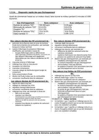 Systèmes de gestion moteur
Technique de diagnostic dans le domaine automobile 59
1.1.5.4. Diagnostic rapide des gaz d'échappement
Avant de commencer l'essai sur un moteur chaud, faire tourner le moteur pendant 3 minutes à 3.000
tours/min.
Gaz d'échappement Sans catalyseur Avec catalyseur
Hydrate de carbone "HC"
Monoxyde de carbone "CO"
Oxygène "O2"
Dioxyde de carbone "CO2"
Valeur lambda "λ"
100-300 ppm
0,5-3,5%
0,5-1,5%
13,0-14,5%
0,9-1,1
0-30 ppm
0,0-0,3%
0,0-0,2%
14,8-16,8%
0,98-1,015
Des valeurs élevées des HC proviennent de :
• extinction de la flamme dans la zone de bordure
froide de la chambre de combustion, par exemple
lorsque le moteur est froid
• rupture d'allumage et puissance d'allumage
insuffisante, par exemple à cause de :
- bougie d'allumage usée ou défectueuse
- câble d'allumage à résistance trop élevée, court-circuit, etc
(les défauts d'allumage sont également
détectables par des valeurs oscillantes de HC
et de O2)
• mauvaise avance à l'allumage
• mélange trop riche ou trop pauvre
• soupapes non étanches
• mauvaise compression
• mauvais calage de distribution/grand angle de
croisement
• forte consommation d'huile
• dilution de l'huile moteur par du combustible
• conversion insuffisante dans le catalyseur
Les valeurs élevées de CO proviennent de :
• régime de ralenti trop bas
• réglage du mélange trop riche
• régulation lambda défectueuse
• conversion insuffisante dans le catalyseur
• mélange trop riche, par exemple à cause de :
- filtre à air encrassé
- injecteur non étanche
- l'enrichissement pour démarrage à froid/fonctionnement à
froid fonctionne quand le moteur est chaud
- différence de débit de carburant entre les cylindres
individuels
- pression trop élevée du système de carburant
(dépend du système)
Des valeurs élevées d'O2 proviennent de :
• mélange réglé trop pauvre
• régulation lambda défectueuse
• conversion insuffisante dans le catalyseur
• mélange trop pauvre, par exemple par :
- différence de débit de carburant entre les
cylindres individuels
- système d'admission non étanche (prise d'air)
- pression du système de carburant trop faible
dilution des gaz d'échappement, par exemple par :
- installation d'échappement non étanche
- le conduit d'aspiration de gaz d'échappement
vers le testeur n'est pas étanche
- le système d'injection d'air secondaire dans les
gaz d'échappement est en fonction
Des valeurs trop faibles de CO2 proviennent
de :
• mélange trop pauvre ou trop riche
• défauts d'allumage, rupteur du moteur
• conversion insuffisante dans le catalyseur
• dilution des gaz d'échappement, par exemple par :
- installation d'échappement non étanche
- le conduit d'aspiration des gaz d'échappement
vers le testeur n'est pas étanche
- la sonde de gaz d'échappement n'est pas
enfoncée suffisamment dans le tuyau
d'échappement
- le système d'injection d'air secondaire dans les
gaz d'échappement est en fonction
1.1.5.4.1.1.1. Valeur lambda
• Un lambda > que 1 signifie un mélange pauvre (il y
a plus d'oxygène présent que ce qui est nécessaire
pour une oxydation complète)
• Un lambda < que 1 signifie un mélange riche (il y a
moins d'oxygène présent que ce qui est nécessaire
pour une oxydation complète)
 