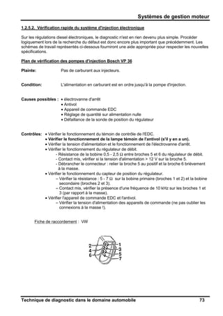 Systèmes de gestion moteur
Technique de diagnostic dans le domaine automobile 73
1.2.5.2. Vérification rapide du système d'injection électronique
Sur les régulations diesel électroniques, le diagnostic n'est en rien devenu plus simple. Procéder
logiquement lors de la recherche du défaut est donc encore plus important que précédemment. Les
schémas de travail représentés ci-dessous fourniront une aide appropriée pour respecter les nouvelles
spécifications.
Plan de vérification des pompes d'injection Bosch VP 36
Plainte: Pas de carburant aux injecteurs.
Condition: L'alimentation en carburant est en ordre jusqu'à la pompe d'injection.
Causes possibles : • électrovanne d'arrêt
• Antivol
• Appareil de commande EDC
• Réglage de quantité sur alimentation nulle
• Défaillance de la sonde de position du régulateur
Contrôles: • Vérifier le fonctionnement du témoin de contrôle de l'EDC.
•••• Vérifier le fonctionnement de la lampe témoin de l'antivol (s'il y en a un).
• Vérifier la tension d'alimentation et le fonctionnement de l'électrovanne d'arrêt.
• Vérifier le fonctionnement du régulateur de débit.
- Résistance de la bobine 0,5 - 2,5 Ω entre broches 5 et 6 du régulateur de débit.
- Contact mis, vérifier si la tension d'alimentation > 12 V sur la broche 5.
- Débrancher le connecteur : relier la broche 5 au positif et la broche 6 brièvement
à la masse.
• Vérifier le fonctionnement du capteur de position du régulateur.
– Vérifier la résistance : 5 - 7 Ω sur la bobine primaire (broches 1 et 2) et la bobine
secondaire (broches 2 et 3).
– Contact mis, vérifier la présence d'une fréquence de 10 kHz sur les broches 1 et
3 (par rapport à la masse).
• Vérifier l'appareil de commande EDC et l'antivol.
– Vérifier la tension d'alimentation des appareils de commande (ne pas oublier les
connexions à la masse !).
Fiche de raccordement : VW
 