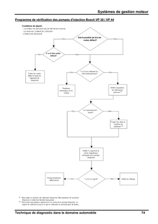 Systèmes de gestion moteur
Technique de diagnostic dans le domaine automobile 74
Programme de vérification des pompes d'injection Bosch VP 30 / VP 44
 