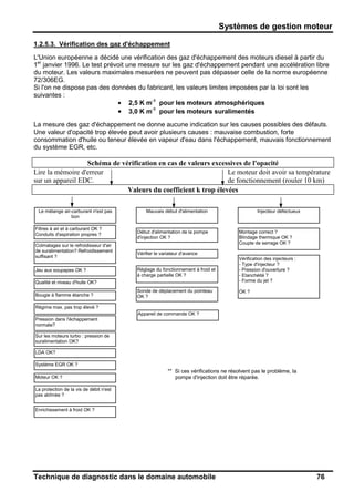 Systèmes de gestion moteur
Technique de diagnostic dans le domaine automobile 76
1.2.5.3. Vérification des gaz d'échappement
L'Union européenne a décidé une vérification des gaz d'échappement des moteurs diesel à partir du
1er
janvier 1996. Le test prévoit une mesure sur les gaz d'échappement pendant une accélération libre
du moteur. Les valeurs maximales mesurées ne peuvent pas dépasser celle de la norme européenne
72/306EG.
Si l'on ne dispose pas des données du fabricant, les valeurs limites imposées par la loi sont les
suivantes :
• 2,5 K m-1
pour les moteurs atmosphériques
• 3,0 K m-1
pour les moteurs suralimentés
La mesure des gaz d'échappement ne donne aucune indication sur les causes possibles des défauts.
Une valeur d'opacité trop élevée peut avoir plusieurs causes : mauvaise combustion, forte
consommation d'huile ou teneur élevée en vapeur d'eau dans l'échappement, mauvais fonctionnement
du système EGR, etc.
Schéma de vérification en cas de valeurs excessives de l'opacité
Lire la mémoire d'erreur Le moteur doit avoir sa température
sur un appareil EDC. de fonctionnement (rouler 10 km)
Valeurs du coefficient k trop élevées
Le mélange air-carburant n'est pas
bon
Injecteur défectueuxMauvais début d'alimentation
Filtres à air et à carburant OK ?
Conduits d'aspiration propres ?
Colmatages sur le refroidisseur d'air
de suralimentation? Refroidissement
suffisant ?
Jeu aux soupapes OK ?
Qualité et niveau d'huile OK?
Bougie à flamme étanche ?
Régime max. pas trop élevé ?
Pression dans l'échappement
normale?
Sur les moteurs turbo : pression de
suralimentation OK?
LDA OK?
Système EGR OK ?
Moteur OK ?
La protection de la vis de débit n'est
pas abîmée ?
Enrichissement à froid OK ?
Début d'alimentation de la pompe
d'injection OK ?
Vérifier le variateur d'avance
Réglage du fonctionnement à froid et
à charge partielle OK ?
Sonde de déplacement du pointeau
OK ?
Montage correct ?
Blindage thermique OK ?
Couple de serrage OK ?
Vérification des injecteurs :
- Type d'injecteur ?
- Pression d'ouverture ?
- Etanchéité ?
- Forme du jet ?
OK ?
Appareil de commande OK ?
** Si ces vérifications ne résolvent pas le problème, la
pompe d'injection doit être réparée.
 