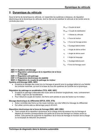 Dynamique du véhicule
Technique de diagnostic dans le domaine automobile 77
2. Dynamique du véhicule
Sous le terme de dynamique du véhicule, on rassemble les systèmes ci-dessous, de régulation
électronique de la dynamique du véhicule, dont le rôle est de stabiliser le véhicule et de rendre ainsi la
conduite plus sûre.
M Gier = Couple de lacet
M Stab = Couple de stabilisation
V = Vitesse du véhicule
FA = Force de traction
FBh = Force de freinage arrière
FSh = Guidage latéral arrière
αh = Angle de dérive arrière
αv = Angle de dérive avant
δ = Angle de braquage
FSv = Guidage latéral avant
FBv = Force de freinage avant
ABS => Système anti-blocage
ABV => Régulation automatique de la répartition de la force
de freinage
ASR => Régulation anti-patinage
ESP => Programme électronique de stabilité
MSR => Régulation du couple de patinage du moteur
Système anti-blocage (ABS, ABV)
• Empêche le blocage des roues lors du freinage et garantit ainsi le guidage latéral et une fiabilité
de conduite maximale, qui sont à la base de tous les systèmes de contrôle de la dynamique.
Régulation du patinage en accélération (TCS, ASR, ASC)
• Empêche le patinage indésirable des roues dans la direction longitudinale, mais, contrairement
à l'ABS, il agit lors de l'accélération.
• Pour réduire le couple de traction, les freins sont activés en plus de l'action sur le moteur.
Blocage électronique du différentiel (BTCS, EDS, ETS)
• Action contrôlée des freins sur les roues motrices, qui crée l'effet d'un blocage du différentiel.
• Est utilisé comme aide au démarrage jusqu'à 40 km/h.
Répartition électronique de la force de freinage (EBD, ABV, EBV)
• Tient compte de la répartition dynamique de la charge entre les essieux lors du freinage et
déplace de manière correspondante une partie de la force de freinage sur l'essieu avant ou
arrière. Cela permet de supprimer le répartiteur de la force de freinage en fonction de la charge
ou la soupape de réduction de pression.
 