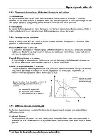 Dynamique du véhicule
Technique de diagnostic dans le domaine automobile 79
2.1.3. Classement des systèmes ABS suivant le principe hydraulique
Système ouvert
Le liquide de freins évacué des freins de roue retourne dans le réservoir. Pour que la pression
revienne sur les freins de roue, le liquide de freins peut être renvoyé dans le circuit de freinage soit par
une pompe de renvoi soit dynamiquement depuis un réservoir sous haute pression.
Système fermé
Le liquide de freins évacué des freins de roue se rend dans un accumulateur basse pression. De là, il
est immédiatement renvoyé dans le circuit de freinage par une pompe de renvoi.
2.1.4. Le processus de régulation
Un cycle de régulation ABS est constitué de trois phases : maintien de la pression, diminution de la
pression et rétablissement de la pression.
Phase 1: Maintien de la pression
Si une sonde de vitesse de rotation signale un fort ralentissement des roues, il existe une tendance
au blocage. Tout d'abord, la pression de freinage sur cette roue est limitée au niveau déjà atteint;
elle ne peut plus augmenter.
Phase 2: Diminution de la pression
Si, malgré cela, le ralentissement de la roue se poursuit, la pression de freinage est diminuée, ce
qui permet à la roue de recommencer à tourner à la vitesse du véhicule.
Phase 3: Rétablissement de la pression
Comme la pression de freinage est moins forte, la rotation de la roue accélère. Lorsqu'une certaine
valeur limite de vitesse de rotation est atteinte, la pression est de nouveau augmentée. Ce
rétablissement de la pression ralentit de nouveau la roue.
Suivant la nature de la chaussée, environ 5 à
12 cycles de régulation se déroulent par
seconde.
A = Maintien de la pression
B = Diminution de la pression
C = Rétablissement de la pression
2.1.5. Différents types de systèmes ABS
En fonction du principe de régulation fondamental, les systèmes anti-blocage sont rassemblés en
différents groupes:
Système à 2 canaux
Dans le système à 2 canaux, un canal de régulation dessert les freins des roues avant gauche et
arrière droite, et le deuxième canal de régulation dessert les freins des roues avant droite et arrière
gauche.
Vitesse de roulage
Vitesse de la roue
Force de freinage
Vitesse
Forcedefreinage
Temps
 