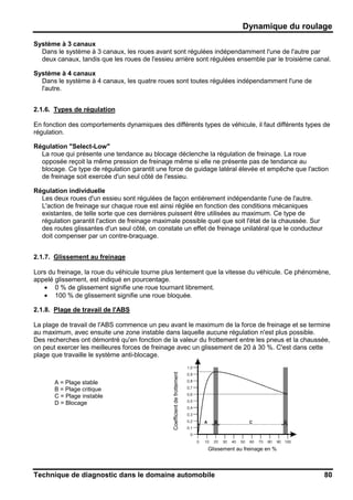 Dynamique du roulage
Technique de diagnostic dans le domaine automobile 80
Système à 3 canaux
Dans le système à 3 canaux, les roues avant sont régulées indépendamment l'une de l'autre par
deux canaux, tandis que les roues de l'essieu arrière sont régulées ensemble par le troisième canal.
Système à 4 canaux
Dans le système à 4 canaux, les quatre roues sont toutes régulées indépendamment l'une de
l'autre.
2.1.6. Types de régulation
En fonction des comportements dynamiques des différents types de véhicule, il faut différents types de
régulation.
Régulation "Select-Low"
La roue qui présente une tendance au blocage déclenche la régulation de freinage. La roue
opposée reçoit la même pression de freinage même si elle ne présente pas de tendance au
blocage. Ce type de régulation garantit une force de guidage latéral élevée et empêche que l'action
de freinage soit exercée d'un seul côté de l'essieu.
Régulation individuelle
Les deux roues d'un essieu sont régulées de façon entièrement indépendante l'une de l'autre.
L'action de freinage sur chaque roue est ainsi réglée en fonction des conditions mécaniques
existantes, de telle sorte que ces dernières puissent être utilisées au maximum. Ce type de
régulation garantit l'action de freinage maximale possible quel que soit l'état de la chaussée. Sur
des routes glissantes d'un seul côté, on constate un effet de freinage unilatéral que le conducteur
doit compenser par un contre-braquage.
2.1.7. Glissement au freinage
Lors du freinage, la roue du véhicule tourne plus lentement que la vitesse du véhicule. Ce phénomène,
appelé glissement, est indiqué en pourcentage.
• 0 % de glissement signifie une roue tournant librement.
• 100 % de glissement signifie une roue bloquée.
2.1.8. Plage de travail de l'ABS
La plage de travail de l'ABS commence un peu avant le maximum de la force de freinage et se termine
au maximum, avec ensuite une zone instable dans laquelle aucune régulation n'est plus possible.
Des recherches ont démontré qu'en fonction de la valeur du frottement entre les pneus et la chaussée,
on peut exercer les meilleures forces de freinage avec un glissement de 20 à 30 %. C'est dans cette
plage que travaille le système anti-blocage.
A = Plage stable
B = Plage critique
C = Plage instable
D = Blocage
Glissement au freinage en %
Coefficientdefrottement
 