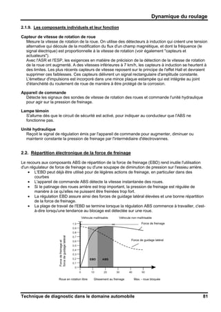 Dynamique du roulage
Technique de diagnostic dans le domaine automobile 81
2.1.9. Les composants individuels et leur fonction
Capteur de vitesse de rotation de roue
Mesure la vitesse de rotation de la roue. On utilise des détecteurs à induction qui créent une tension
alternative qui découle de la modification du flux d'un champ magnétique, et dont la fréquence (le
signal électrique) est proportionnelle à la vitesse de rotation (voir également "capteurs et
actuateurs").
Avec l'ASR et l'ESP, les exigences en matière de précision de la détection de la vitesse de rotation
de la roue ont augmenté. A des vitesses inférieures à 7 km/h, les capteurs à induction se heurtent à
des limites. Les plus récents capteurs de vitesse reposent sur le principe de l'effet Hall et devraient
supprimer ces faiblesses. Ces capteurs délivrent un signal rectangulaire d'amplitude constante.
L'émetteur d'impulsions est incorporé dans une mince plaque estampée qui est intégrée au joint
d'étanchéité du roulement de roue de manière à être protégé de la corrosion.
Appareil de commande
Détecte les signaux des sondes de vitesse de rotation des roues et commande l'unité hydraulique
pour agir sur la pression de freinage.
Lampe témoin
S'allume dès que le circuit de sécurité est activé, pour indiquer au conducteur que l'ABS ne
fonctionne pas.
Unité hydraulique
Reçoit le signal de régulation émis par l'appareil de commande pour augmenter, diminuer ou
maintenir constante la pression de freinage par l'intermédiaire d'électrovannes.
2.2. Répartition électronique de la force de freinage
Le recours aux composants ABS de répartition de la force de freinage (EBD) rend inutile l'utilisation
d'un régulateur de force de freinage ou d'une soupape de diminution de pression sur l'essieu arrière.
• L'EBD peut déjà être utilisé pour de légères actions de freinage, en particulier dans des
courbes
• L'appareil de commande ABS détecte la vitesse instantanée des roues.
• Si le patinage des roues arrière est trop important, la pression de freinage est régulée de
manière à ce qu'elles ne puissent être freinées trop fort.
• La régulation EBD assure ainsi des forces de guidage latéral élevées et une bonne répartition
de la force de freinage.
• La plage de travail de l'EBD se termine lorsque la régulation ABS commence à travailler, c'est-
à-dire lorsqu'une tendance au blocage est détectée sur une roue.
Véhicule maîtrisable Véhicule non maîtrisable
Roue en rotation libre Glissement au freinage Max. - roue bloquée
Force de guidage latéral
Force de freinage
Forcedefreinageet
forcedeguidagelatéral
 