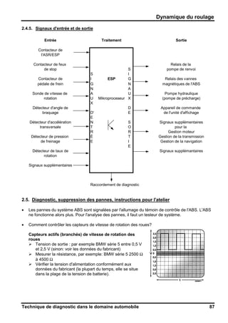 Dynamique du roulage
Technique de diagnostic dans le domaine automobile 87
2.4.5. Signaux d'entrée et de sortie
2.5. Diagnostic, suppression des pannes, instructions pour l'atelier
• Les pannes du système ABS sont signalées par l'allumage du témoin de contrôle de l'ABS. L'ABS
ne fonctionne alors plus. Pour l'analyse des pannes, il faut un testeur de système.
• Comment contrôler les capteurs de vitesse de rotation des roues?
Capteurs actifs (branchés) de vitesse de rotation des
roues
Tension de sortie : par exemple BMW série 5 entre 0,5 V
et 2,5 V (sinon: voir les données du fabricant)
Mesurer la résistance, par exemple: BMW série 5 2500 Ω
à 4500 Ω
Vérifier la tension d'alimentation conformément aux
données du fabricant (la plupart du temps, elle se situe
dans la plage de la tension de batterie).
Entrée Traitement Sortie
Contacteur de
l'ASR/ESP
Contacteur de feux Relais de la
de stop S pompe de renvoi
S I
Contacteur de I ESP G Relais des vannes
pédale de frein G N magnétiques de l'ABS
N A
Sonde de vitesse de A U Pompe hydraulique
rotation U Mikroproceseur X (pompe de précharge)
X
Détecteur d'angle de D Appareil de commande
braquage D' E de l'unité d'affichage
E
Détecteur d'accélération N S Signaux supplémentaires
transversale T O pour la
R R Gestion moteur
Détecteur de pression É T Gestion de la transmission
de freinage E I Gestion de la navigation
E
Détecteur de taux de Signaux supplémantaires
rotation
Signaux supplémentaires
Raccordement de diagnostic
 