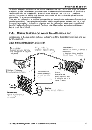 Systèmes de confort
Technique de diagnostic dans le domaine automobile 91
Le débit du réfrigérant est déterminé par la valve d’expansion ou bien, ces derniers temps, de plus en
plus par un ajutage. Le réfrigérant qui circule dans l’évaporateur extrait la chaleur de l’air qui passe à
travers les lamelles de l’évaporateur. Cet air refroidi est utilisé afin de conditionner l’intérieur du
véhicule. En extrayant la chaleur, une partie de l’humidité de l’air se condense, ce qui fait diminuer
l’humidité de l’air absolue dans le véhicule.
Outre l’eau de condensation, le système sépare également les particules de poussières fines ainsi que
les pollens des fleurs. L’eau de condensation et les pollutions quelconques sont évacuées par le biais
d’un canal d’évacuation. Il faut toujours éviter que l’eau de condensation puisse se congeler et ainsi
"boucher" les lamelles de refroidissement. Ce risque est évité en réglant la pression du réfrigérant
dans le circuit du réfrigérant.
3.1.1.1. Structure de principe d’un système de conditionnement d’air
L’image reprise ci-dessous contient toutes les parties d’un système de conditionnement d’air ainsi que
leur aménagement.
Circuit de réfrigérant avec valve d’expansion
Compresseur
Augmente la pression et de cette
façon la température du réfrigérant à
l’état gazeux.
Évaporateur
Refroidit l’air qui passe, le nettoie et le
déshumidifie.
Le réfrigérant absorbe la chaleur.
Extrait la chaleur à l’air ambiant.
Valve
d’expansion
Réduit la pression dans
le réfrigérant pour qu’il
puisse s’évaporer.
Sécheur
Sèche et nettoie le réfrigérant.
Condenseur
Liquéfie le réfrigérant en le
refroidissant par le biais de
l’air ambiant.
Réfrigérant à l’état gazeux :
température et pression réduites
Réfrigérant à l’état
liquide : température
moyenne et pression
haute.
Réfrigérant à l’état gazeux
Température et pression hautes.
 