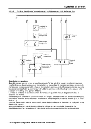 Systèmes de confort
Technique de diagnostic dans le domaine automobile 94
3.1.3.2. Schéma électrique d’un système de conditionnement d’air à ajutage fixe
Description du système
Quand le contact est mis et que le conditionnement d'air est activé, le courant circule normalement
vers l'embrayage du compresseur de climatisation en passant par le manocontact basse pression, le
manocontact haute pression et le relais de climatisation. Le manocontact basse pression est ouvert si
la pression est trop faible (p.ex. inférieure à 1,6 bars). Le manocontact haute pression s'ouvre si la
pression devient trop forte (par ex. 30 bars).
Le relais du système de conditionnement de l’air s'ouvre quand le module de gestion moteur le
raccorde à la masse.
De cette façon le système de conditionnement de l’air peut être débranché lors de l’accélération (p.ex.
pendant un intervalle de 15 secondes) ou en cas de haute température dans le moteur (p.ex. à partir
de 105° C).
Un autre commutateur dans le manocontact haute pression branche le ventilateur et ce à partir d’une
pression de 18 bars.
Afin de compenser la charge plus importante du moteur en cas d'activation du système de
conditionnement d’air, le système qui commande le régime de ralenti est activé simultanément.
 