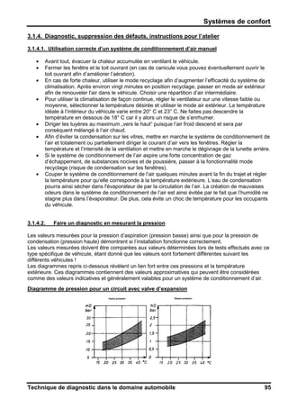 Systèmes de confort
Technique de diagnostic dans le domaine automobile 95
3.1.4. Diagnostic, suppression des défauts, instructions pour l’atelier
3.1.4.1. Utilisation correcte d’un système de conditionnement d’air manuel
• Avant tout, évacuer la chaleur accumulée en ventilant le véhicule.
• Fermer les fenêtre et le toit ouvrant (en cas de canicule vous pouvez éventuellement ouvrir le
toit ouvrant afin d’améliorer l’aération).
• En cas de forte chaleur, utiliser le mode recyclage afin d’augmenter l’efficacité du système de
climatisation. Après environ vingt minutes en position recyclage, passer en mode air extérieur
afin de renouveler l'air dans le véhicule. Choisir une répartition d’air intermédiaire.
• Pour utiliser la climatisation de façon continue, régler le ventilateur sur une vitesse faible ou
moyenne, sélectionner la température désirée et utiliser le mode air extérieur. La température
idéale à l’intérieur du véhicule varie entre 20° C et 23° C. Ne faites pas descendre la
température en dessous de 18° C car il y alors un risque de s’enrhumer.
• Diriger les tuyères au maximum „vers le haut“ puisque l’air froid descend et sera par
conséquent mélangé à l’air chaud.
• Afin d’éviter la condensation sur les vitres, mettre en marche le système de conditionnement de
l’air et totalement ou partiellement diriger le courant d’air vers les fenêtres. Régler la
température et l’intensité de la ventilation et mettre en marche le dégivrage de la lunette arrière.
• Si le système de conditionnement de l’air aspire une forte concentration de gaz
d’échappement, de substances nocives et de poussière, passer à la fonctionnalité mode
recyclage (risque de condensation sur les fenêtres).
• Couper le système de conditionnement de l’air quelques minutes avant la fin du trajet et régler
la température pour qu’elle corresponde à la température extérieure. L’eau de condensation
pourra ainsi sécher dans l'évaporateur de par la circulation de l’air. La création de mauvaises
odeurs dans le système de conditionnement de l’air est ainsi évitée par le fait que l’humidité ne
stagne plus dans l’évaporateur. De plus, cela évite un choc de température pour les occupants
du véhicule.
3.1.4.2. Faire un diagnostic en mesurant la pression
Les valeurs mesurées pour la pression d’aspiration (pression basse) ainsi que pour la pression de
condensation (pression haute) démontrent si l’installation fonctionne correctement.
Les valeurs mesurées doivent être comparées aux valeurs déterminées lors de tests effectués avec ce
type spécifique de véhicule, étant donné que les valeurs sont fortement différentes suivant les
différents véhicules !
Les diagrammes repris ci-dessous révèlent un lien fort entre ces pressions et la température
extérieure. Ces diagrammes contiennent des valeurs approximatives qui peuvent être considérées
comme des valeurs indicatives et généralement valables pour un système de conditionnement d’air.
Diagramme de pression pour un circuit avec valve d’expansion
 