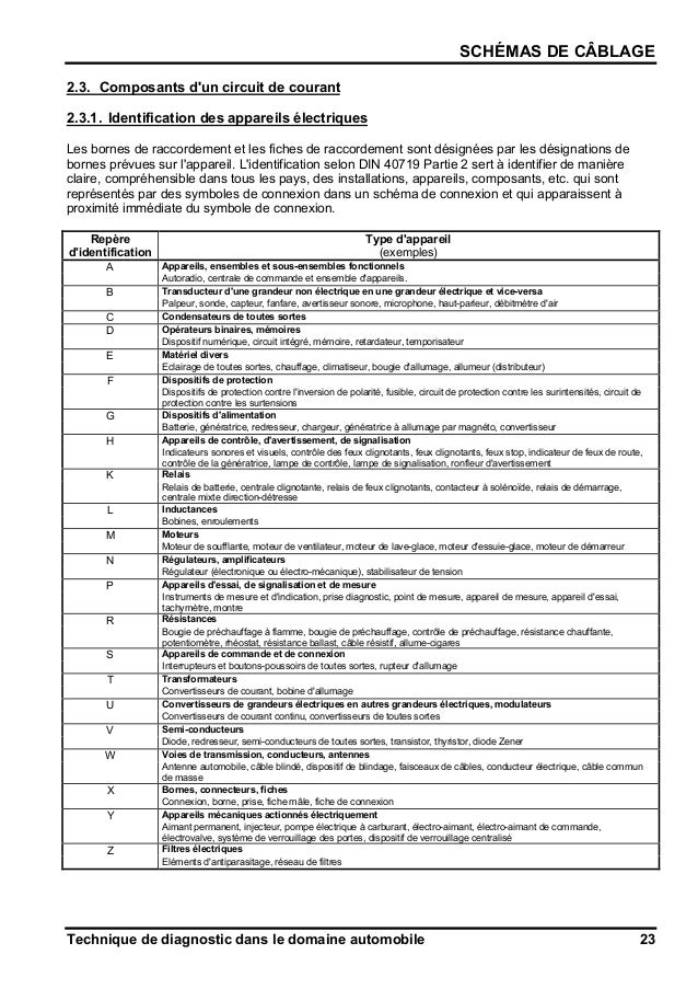Cours de diagnostic électronique automobile