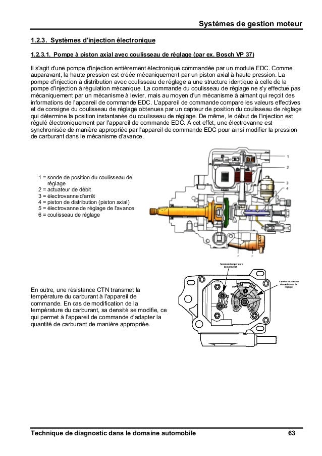 Cours de diagnostic électronique automobile