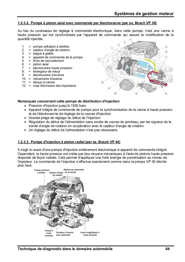 Cours de diagnostic électronique automobile