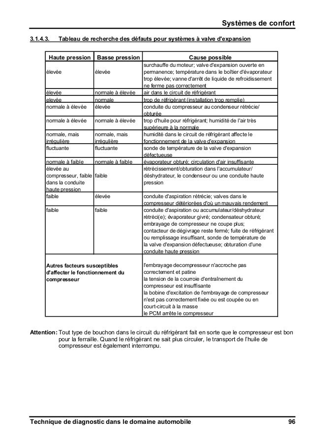 Cours de diagnostic électronique automobile