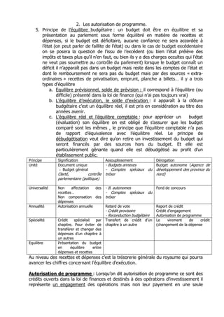 2. Les autorisation de programme.
    5. Principe de l’équilibre budgétaire : un budget doit être en équilibre et sa
       présentation au parlement sous forme équilibré en matière de recettes et
       dépenses, si le budget est déficitaire, aucune confiance ne sera accordée à
       l’état (on peut parler de faillite de l’état) ou dans le cas de budget excédentaire
       on se posera la question de l’issu de l’excédent (ou bien l’état prélève des
       impôts et taxes plus qu’il n’en faut, ou bien ils y a des charges occultes qui l’état
       ne veut pas soumettre au contrôle du parlement) lorsque le budget connaît un
       déficit il n’apparaît pas dans un budget mais reste dans les comptes de l’état et
       dont le remboursement ne sera pas du budget mais par des sources « extra-
       ordinaires » recettes de privatisation, emprunt, planche a billets… il y a trois
       types d’équilibre
           a. Equilibre prévisionnel, solde de prévision : il correspond à l’équilibre (ou
               difficile) présenté dans la loi de finance (qui n’ai pas toujours vrai)
           b. L’équilibre d’exécution, le solde d’exécution : il apparaît à la clôture
               budgétaire c’est un équilibre réel, il est pris en considération au titre des
               années avenir.
           c. L’équilibre réel et l’équilibre comptable : pour apprécier un            budget
               (évaluation) son équilibre on est obligé de s’assurer que les budget
               comparé sont les mêmes , le principe que l’équilibre comptable n’a pas
               de rapport d’équivalence avec l’équilibre réel. Le principe de
               débudgétisation veut dire qu’on retire un investissement du budget qui
               seront financés par des sources hors du budget. Et elle est
               particulièrement gênante quand elle est débudgétisé au profit d’un
               établissement public.
Principe       Signification                Assouplissement              Dérogation
Unité          Document unique              - Budgets annexes            Budget autonome (Agence de
                - Budget général            - Comptes spéciaux      du   développement des province du
               Clarté,          contrôle    trésor                       nord)
               parlementaire (politique)

Universalité   Non     affectation   des    - B. autonomes               Fond de concours
               recettes .                   - Comptes spéciaux      du
               Non compensation des         trésor
               dépenses
Annualité      Autorisation annuelle        Retard de vote               Report de crédit
                                            - Crédit provisoire          Crédit d’engagement
                                            - Reconduction budgétaire    Autorisation de programme
Spécialité     Crédit    spécialisé   par   Transfert de crédit   d’un   Le     virement     de  crédit
               chapitre. Pour éviter de     chapitre à un autre          (changement de la dépense
               transférer et changer des
               dépenses d’un chapitre à
               un autres
Equilibre      Présentation du budget
               en      équilibre    entre
               dépenses et recettes
Au niveau des recettes et dépenses c’est la trésorerie générale du royaume qui pourra
avancer les chiffres concernant l’équilibre d’exécution.

Autorisation de programme : Lorsqu’on dit autorisation de programme ce sont des
crédits ouverts dans la loi de finances et destinés à des opérations d’investissement il
représente un engagement des opérations mais non leur payement en une seule
 