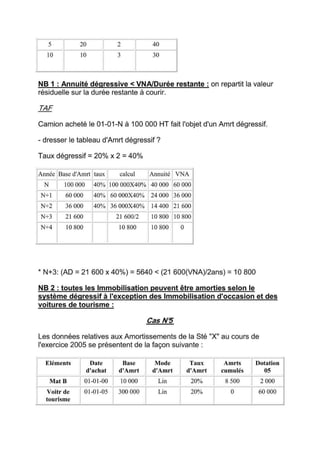 Coursdefiscalitexercicescorriges 140304035021-phpapp02