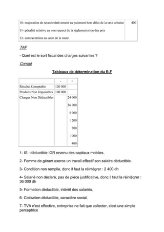 Cours de fiscalité + exercices corriges-S5