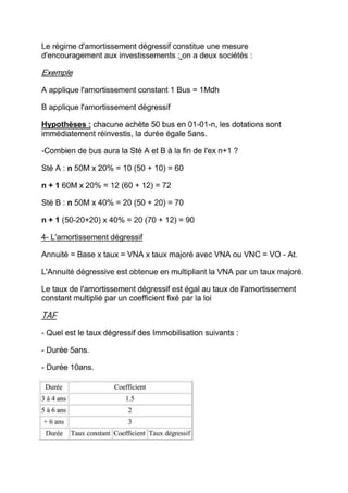 Cours de fiscalité + exercices corriges-S5
