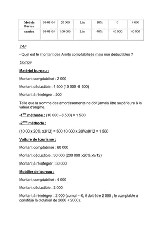 Cours de fiscalité + exercices corriges-S5