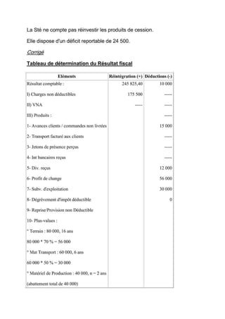 Cours de fiscalité + exercices corriges-S5