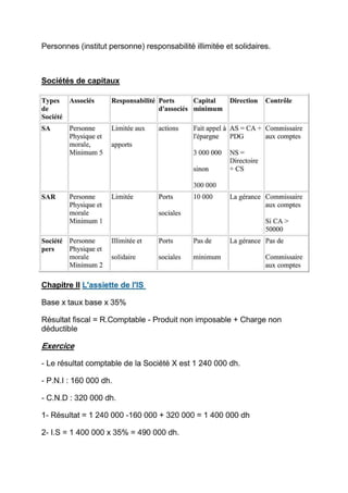 Cours de fiscalité + exercices corriges-S5