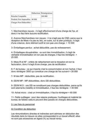 Cours de fiscalité + exercices corriges-S5