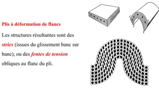 Plis à déformation de flancs
Les structures résultantes sont des
stries (issues du glissement banc sur
banc), ou des fentes de tension
obliques au flanc du pli.
 