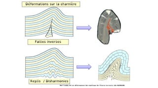 Cours__de__Géologie__structurale_tout.pdf