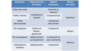 Cours__de__Géologie__structurale_tout.pdf