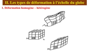 II. Les types de déformation à l’échelle du globe
1. Déformation homogène – hétérogène
 
