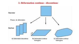 2. Déformation continue - discontinue
 