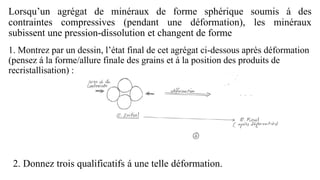 Lorsqu’un agrégat de minéraux de forme sphérique soumis á des
contraintes compressives (pendant une déformation), les minéraux
subissent une pression-dissolution et changent de forme
1. Montrez par un dessin, l’état final de cet agrégat ci-dessous après déformation
(pensez á la forme/allure finale des grains et á la position des produits de
recristallisation) :
2. Donnez trois qualificatifs á une telle déformation.
 