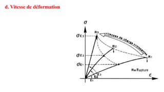 d. Vitesse de déformation
 