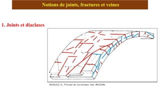 Notions de joints, fractures et veines
1. Joints et diaclases
 