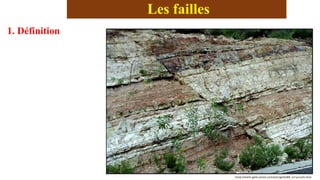 Les failles
1. Définition
 