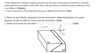 Le bloc diagramme ci-dessous comporte une partie fixe (dessinée en traits pleins et notée PF) et une partie
mobile (dessinée en pointillés et notée PM). Sous l’effet du champ de contraintes la partie mobile de ce bloc
va se déplacer. (10 points)
1. Faites un dessin de ce bloc diagramme après que le déplacement ait eu lieu (4 pts).
2. Placer les demi-flèches indiquant le sens du mouvement. (2 pts) Représenter sur la partie
apparente du plan de faille les stries issues du mouvement. (2 pts)
3. Quelle est la nature de cette faille ? …………………………………………(2 pts)
 
