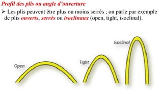 Profil des plis ou angle d’ouverture
➢ Les plis peuvent être plus ou moins serrés ; on parle par exemple
de plis ouverts, serrés ou isoclinaux (open, tight, isoclinal).
 